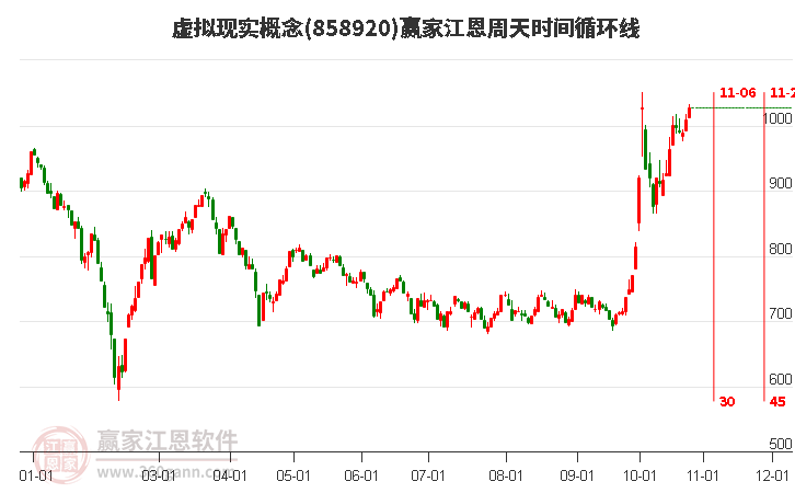 虚拟现实概念江恩周天时间循环线工具