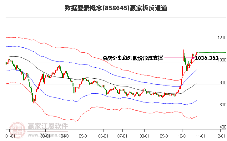 858645数据要素赢家极反通道工具