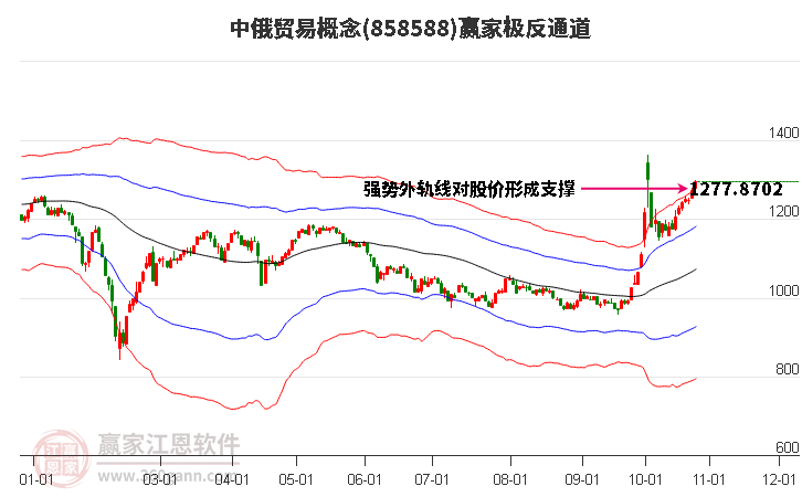 858588中俄贸易赢家极反通道工具