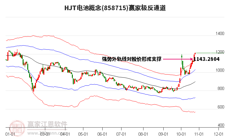 858715HJT电池赢家极反通道工具