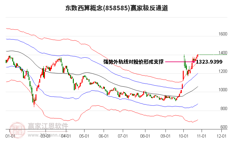 858585东数西算赢家极反通道工具