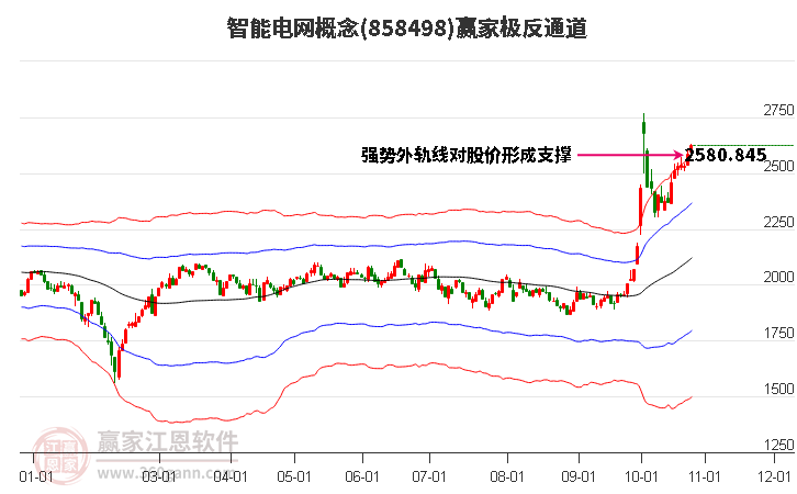 858498智能电网赢家极反通道工具