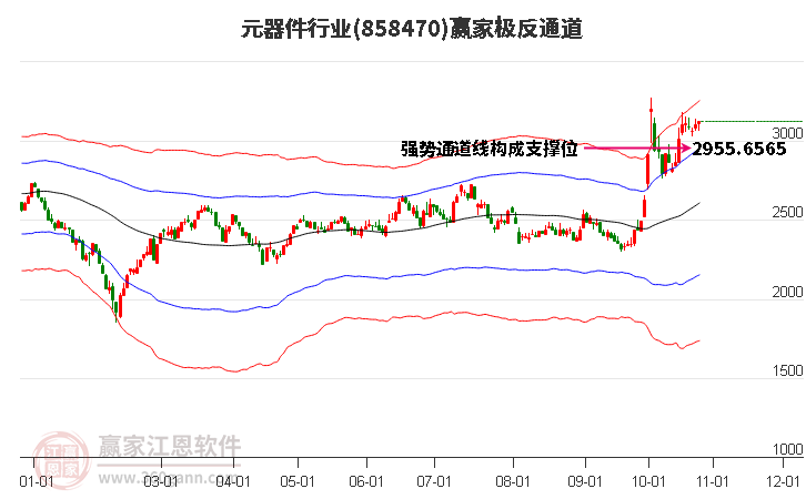 858470元器件赢家极反通道工具