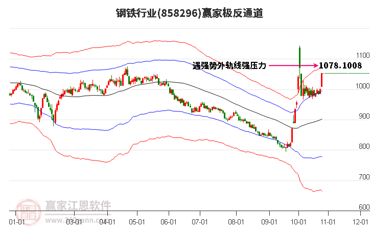 858296钢铁赢家极反通道工具