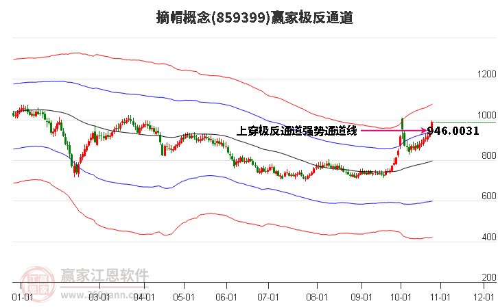 859399摘帽赢家极反通道工具