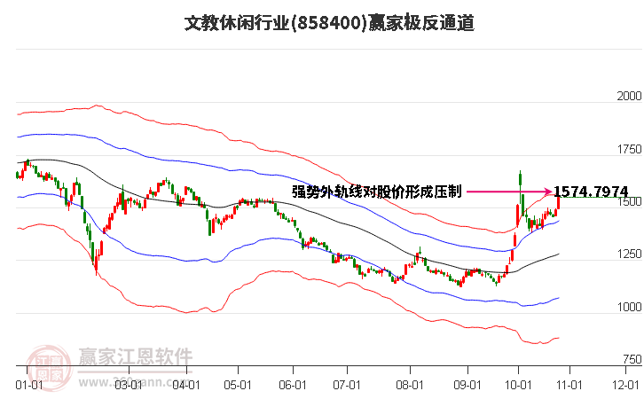 858400文教休闲赢家极反通道工具