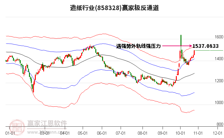 858328造纸赢家极反通道工具