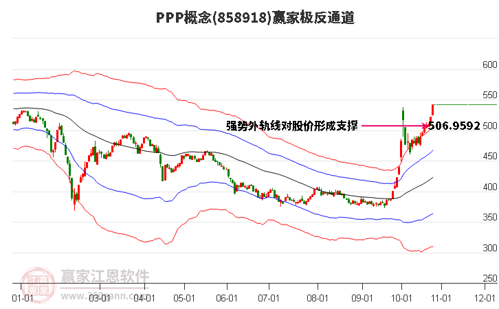 858918PPP赢家极反通道工具