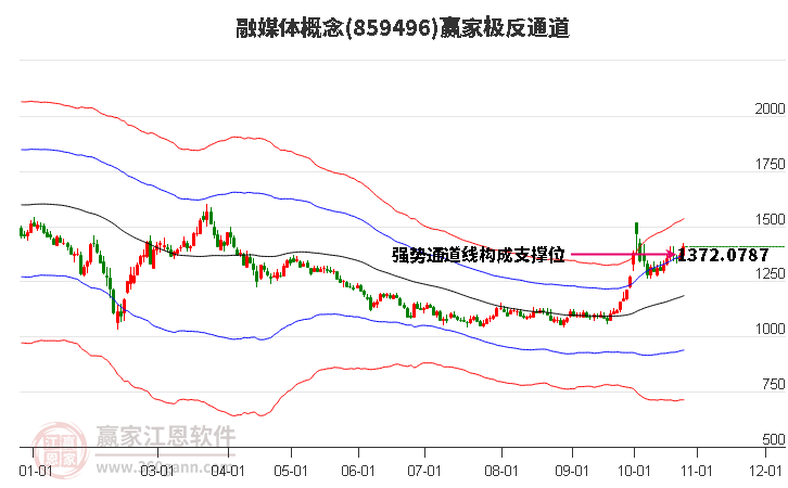 859496融媒体赢家极反通道工具