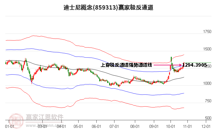 859313迪士尼赢家极反通道工具