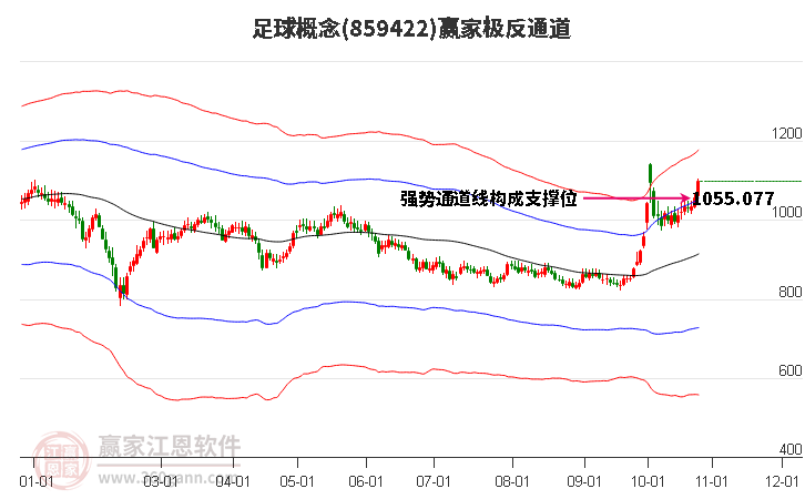 859422足球赢家极反通道工具