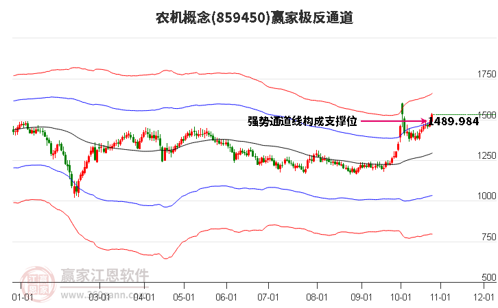 859450农机赢家极反通道工具