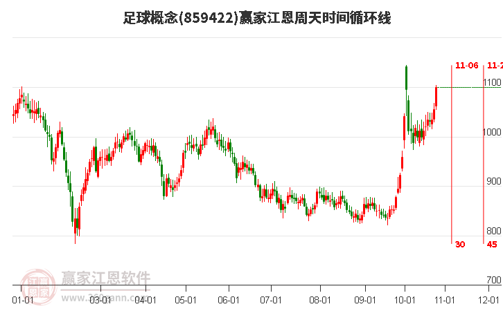 足球概念江恩周天时间循环线工具