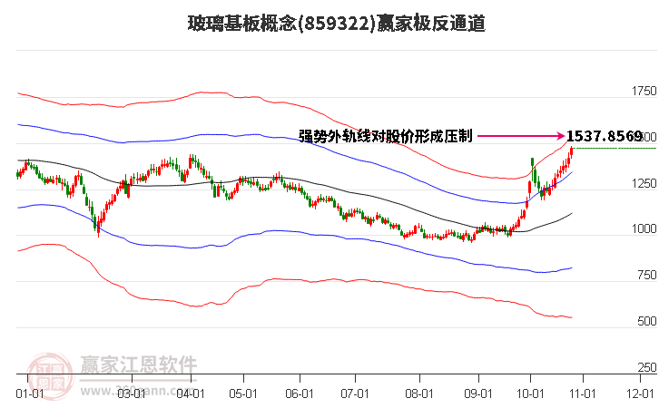 859322玻璃基板赢家极反通道工具