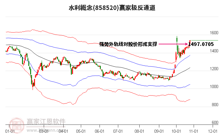 858520水利赢家极反通道工具