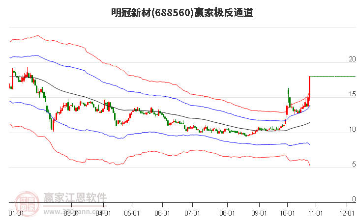 688560明冠新材赢家极反通道工具