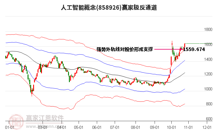 858926人工智能赢家极反通道工具