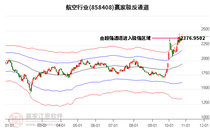 858408航空赢家极反通道工具