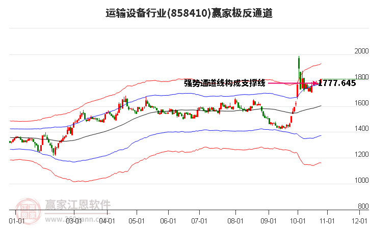 858410运输设备赢家极反通道工具