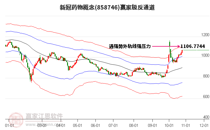 858746新冠药物赢家极反通道工具