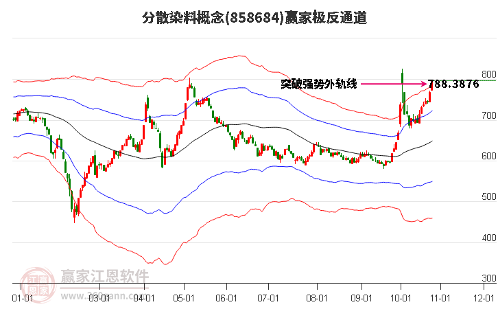 858684分散染料赢家极反通道工具