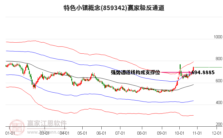 859342特色小镇赢家极反通道工具