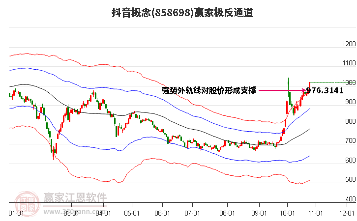 858698抖音赢家极反通道工具