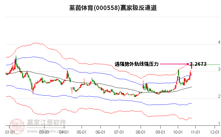 000558莱茵体育赢家极反通道工具