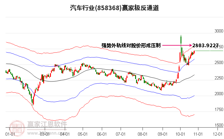 858368汽车赢家极反通道工具