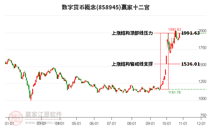 858945数字货币赢家十二宫工具