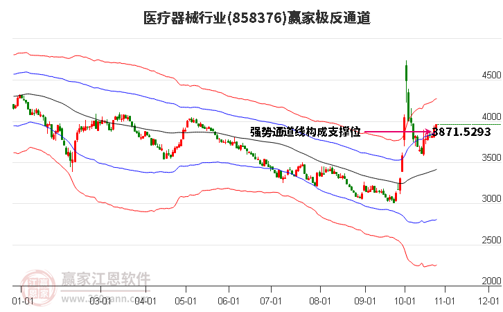 858376医疗器械赢家极反通道工具