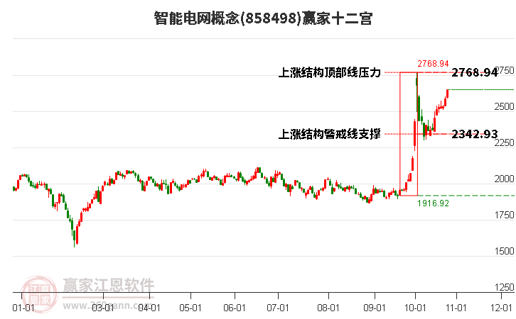 858498智能电网赢家十二宫工具