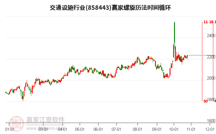 交通设施行业螺旋历法时间循环工具