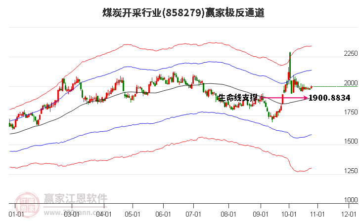 858279煤炭开采赢家极反通道工具