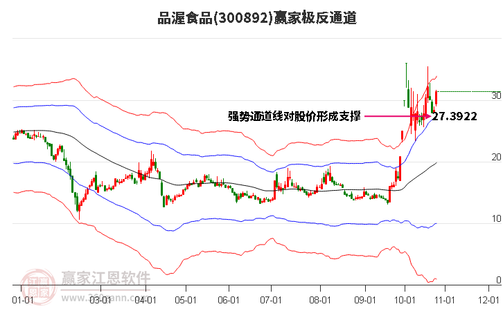 300892品渥食品赢家极反通道工具