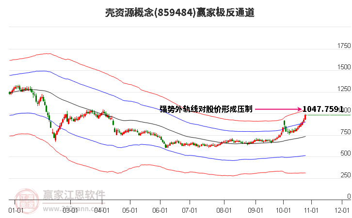 859484壳资源赢家极反通道工具