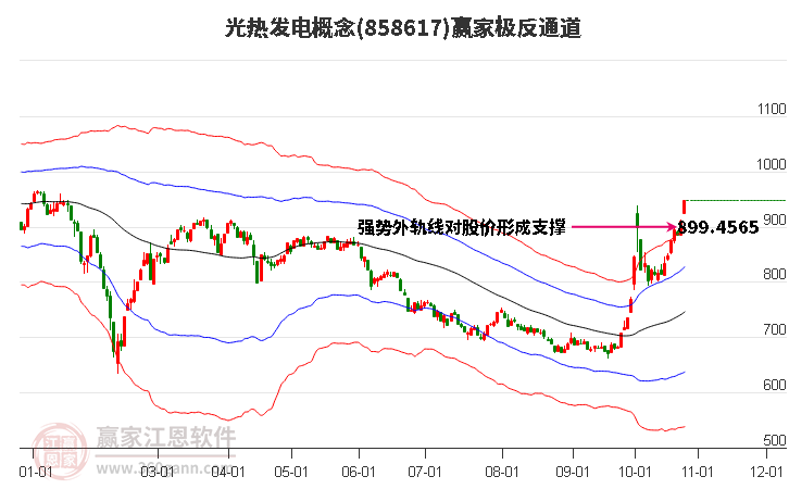 858617光热发电赢家极反通道工具