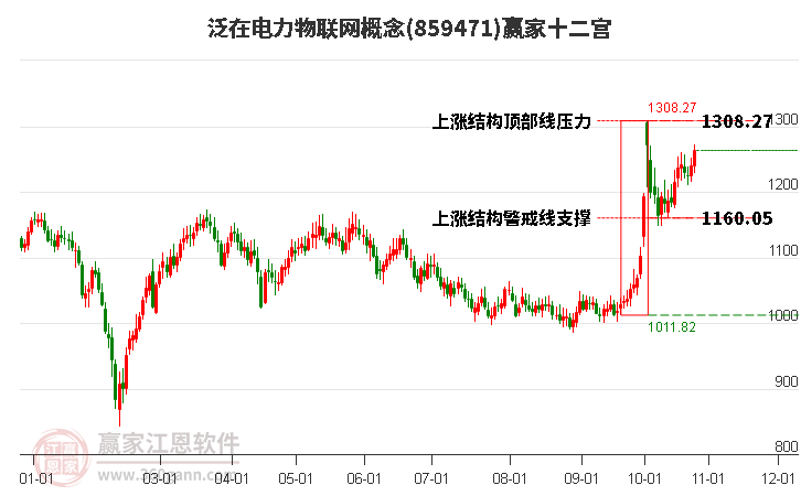 859471泛在电力物联网赢家十二宫工具