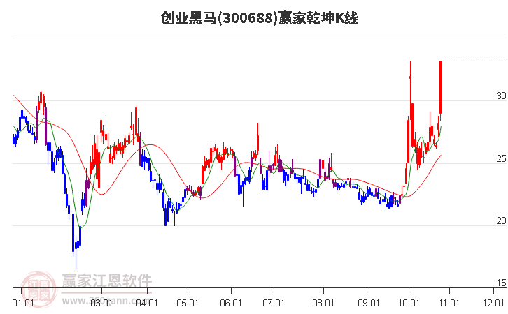 创业黑马