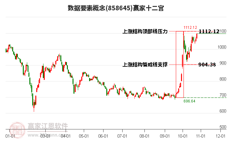 858645数据要素赢家十二宫工具