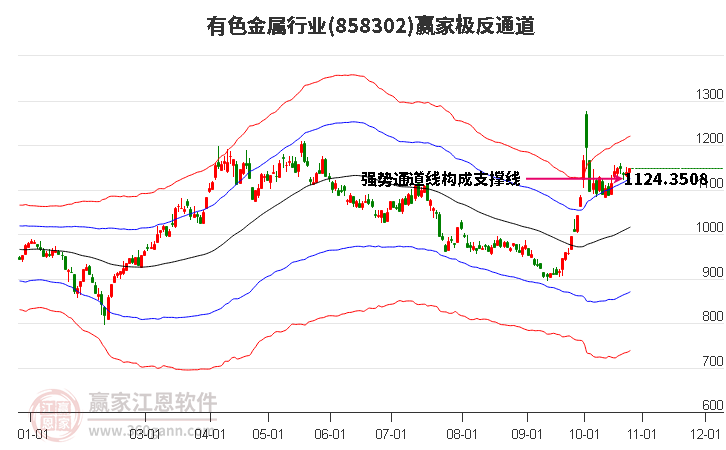 858302有色金属赢家极反通道工具