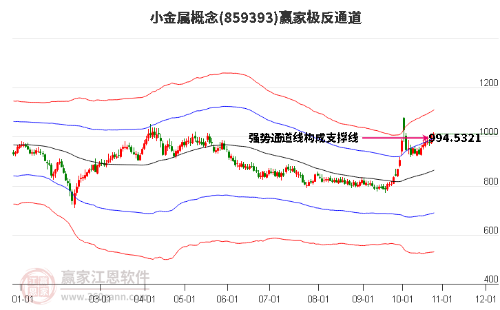 859393小金属赢家极反通道工具