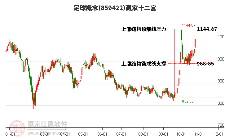 859422足球赢家十二宫工具