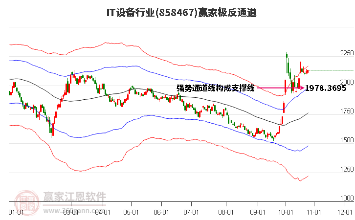 858467IT设备赢家极反通道工具