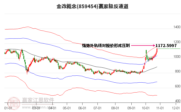 859454金改赢家极反通道工具