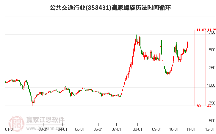 公共交通行业螺旋历法时间循环工具