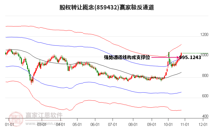 859432股权转让赢家极反通道工具