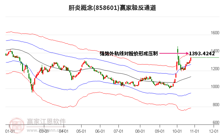 858601肝炎赢家极反通道工具