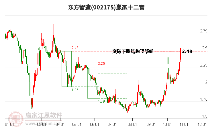 002175东方智造赢家十二宫工具