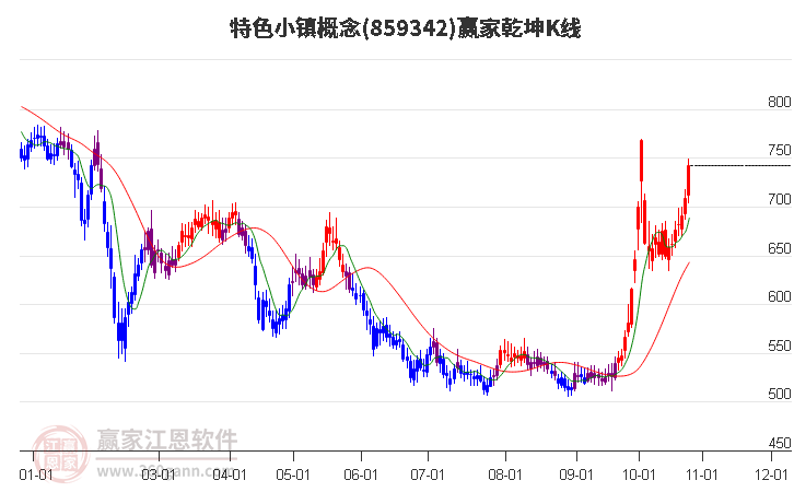 859342特色小镇赢家乾坤K线工具